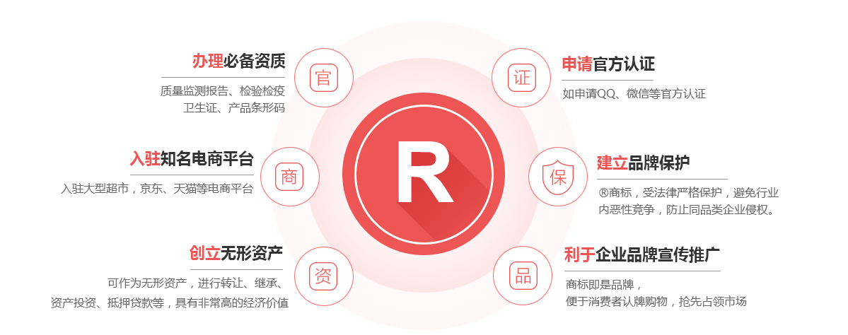 尉氏商标注册的作用